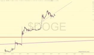 slopechart_$DOGE.jpg