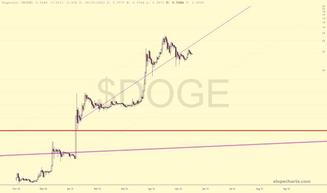 slopechart_$DOGE.jpg