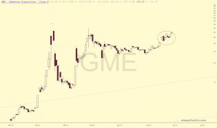 slopechart_GME.jpg