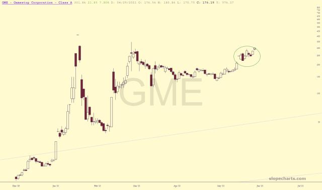 slopechart_GME.jpg