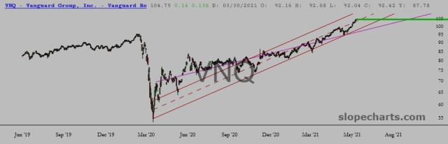 slopechart_VNQ.jpg