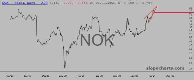 slopechart_NOK.jpg