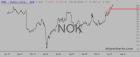 slopechart_NOK.jpg