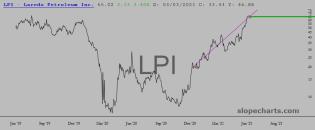 slopechart_LPI.jpg