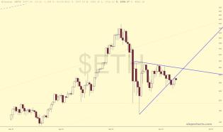 slopechart_$ETH.jpg