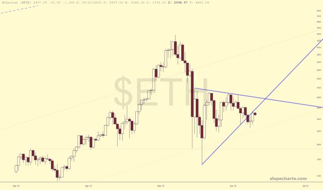 slopechart_$ETH.jpg