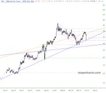 slopechart_GLD.jpg