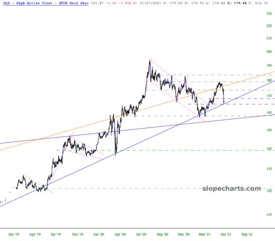 slopechart_GLD.jpg