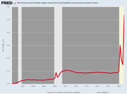 fredgraph.png (900×670)