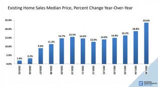 existing home sale price 6.22.jpg (1112×618)
