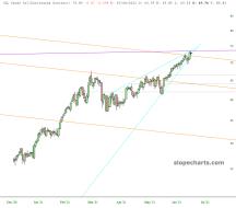 slopechart_/CL.jpg