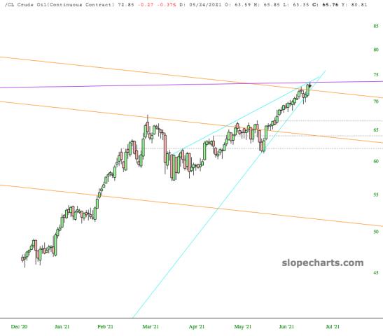 slopechart_/CL.jpg
