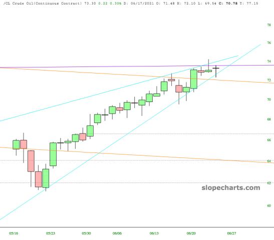 slopechart_/CL.jpg