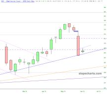 slopechart_GLD.jpg