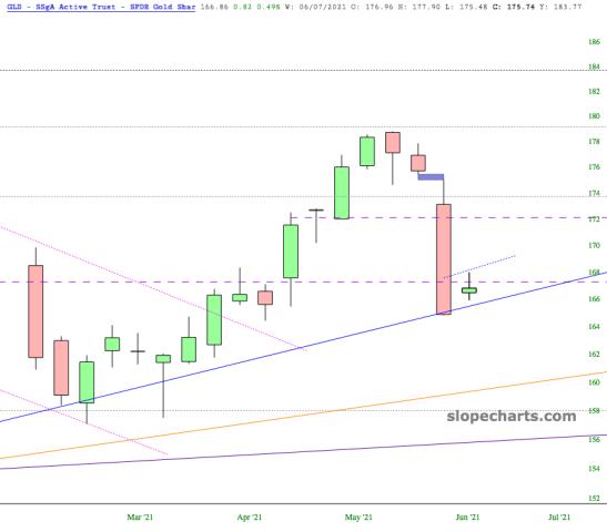 slopechart_GLD.jpg
