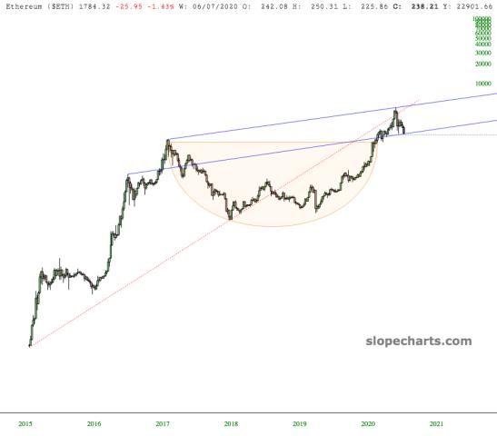 slopechart_$ETH.jpg