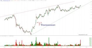 slopechart_RIG.jpg