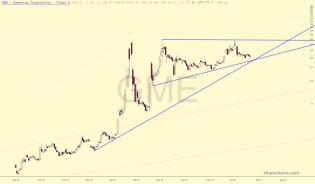 slopechart_GME.jpg