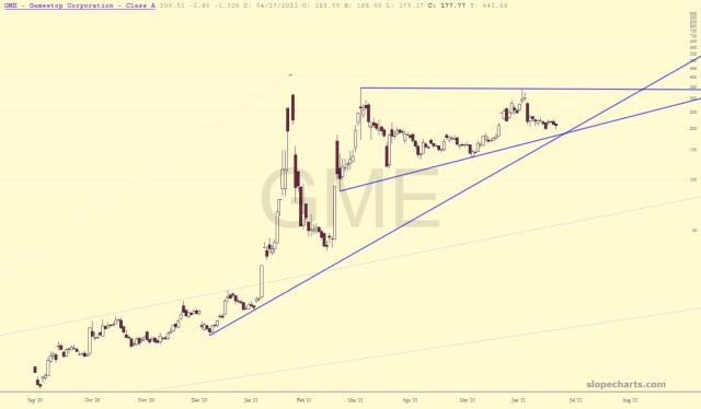 slopechart_GME.jpg