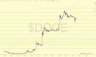 slopechart_$DOGE.jpg