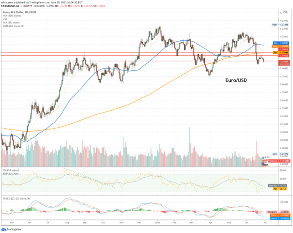 eur/usd