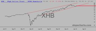slopechart_XHB.jpg