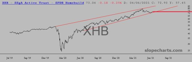 slopechart_XHB.jpg