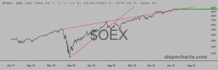 slopechart_$OEX.jpg