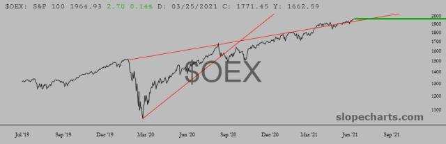 slopechart_$OEX.jpg