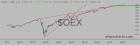 slopechart_$OEX.jpg