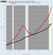 fredgraph.png (700×718)