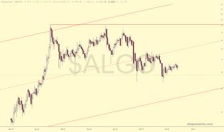 slopechart_$ALGO.jpg
