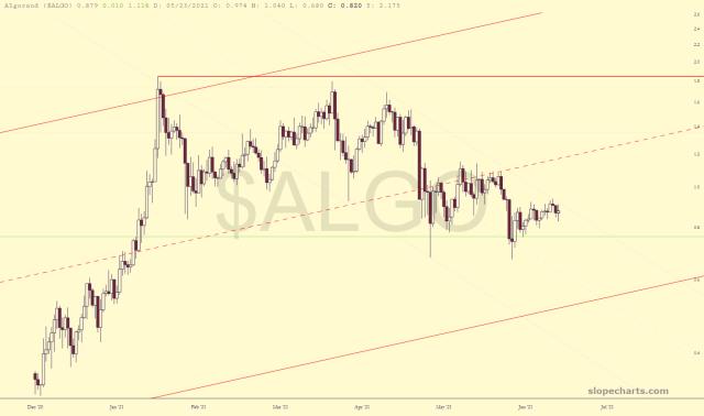 slopechart_$ALGO.jpg