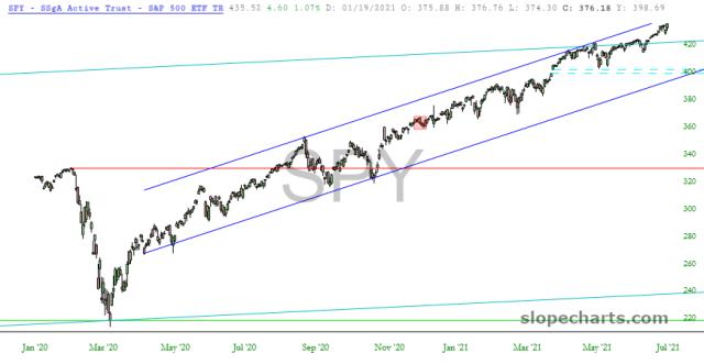 slopechart_SPY.jpg