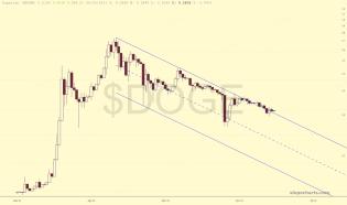 slopechart_$DOGE.jpg