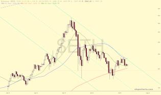 slopechart_$ETH.jpg