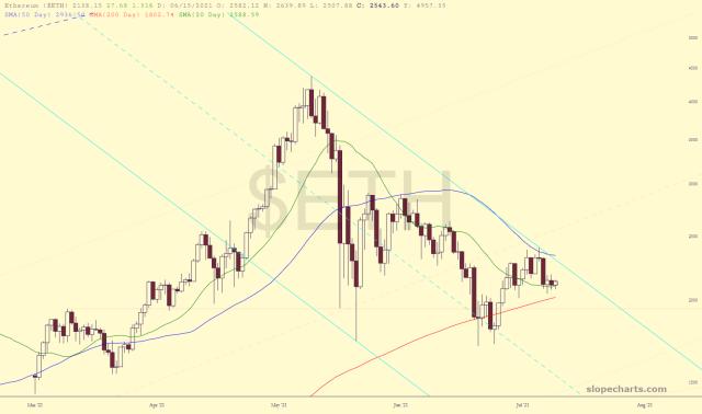 slopechart_$ETH.jpg