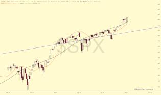 slopechart_$SPX.jpg