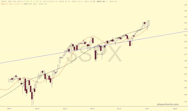 slopechart_$SPX.jpg