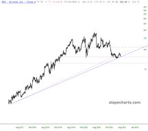 slopechart_AYX.jpg