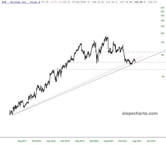 slopechart_AYX.jpg