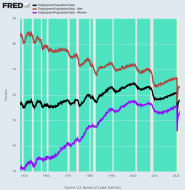 fredgraph.png (700×718)