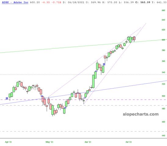 slopechart_ADBE.jpg