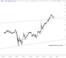 slopechart_IRM.jpg