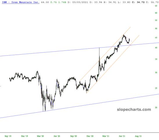slopechart_IRM.jpg