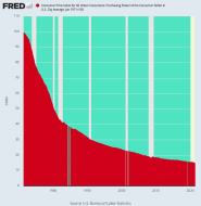 fredgraph.png (700×718)