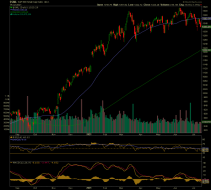 Will the US stock market’s worsening breadth matter? | Notes From the Rabbit Hole