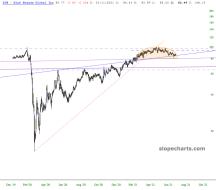 slopechart_DIN.jpg