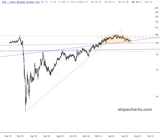 slopechart_DIN.jpg