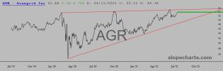 slopechart_AGR.jpg